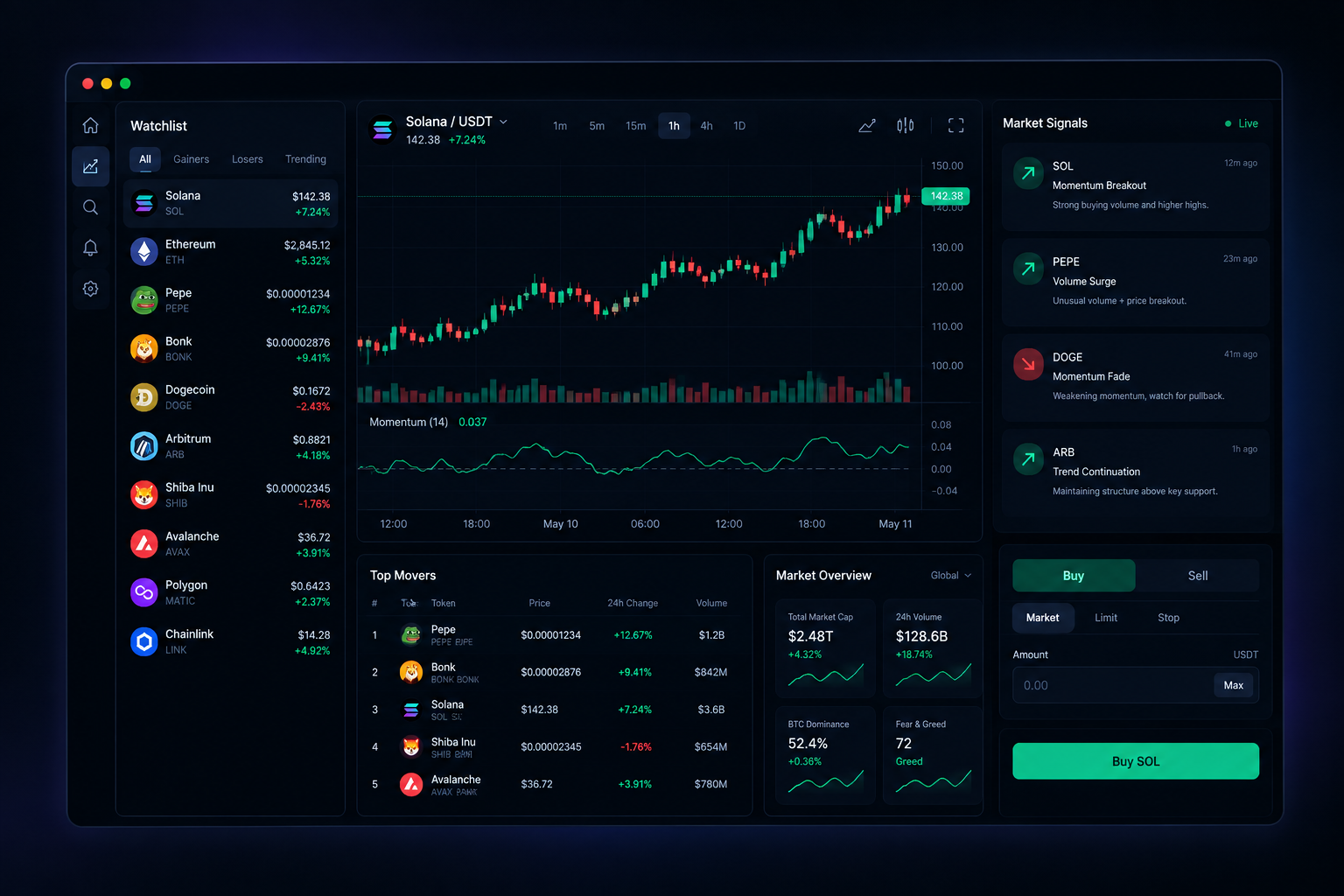 Dark trading interface with momentum chart panels, token watchlist, candlestick movement, and market signal widgets