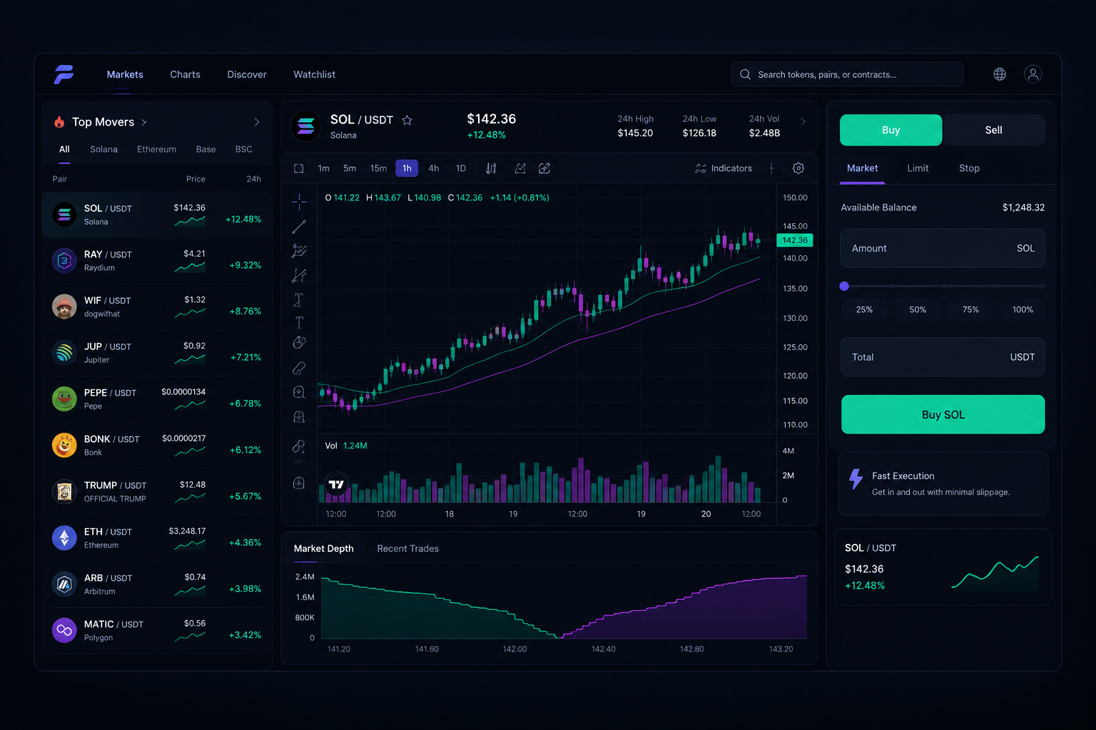 Dark trading interface with token momentum list, candlestick chart, and highlighted execution panel