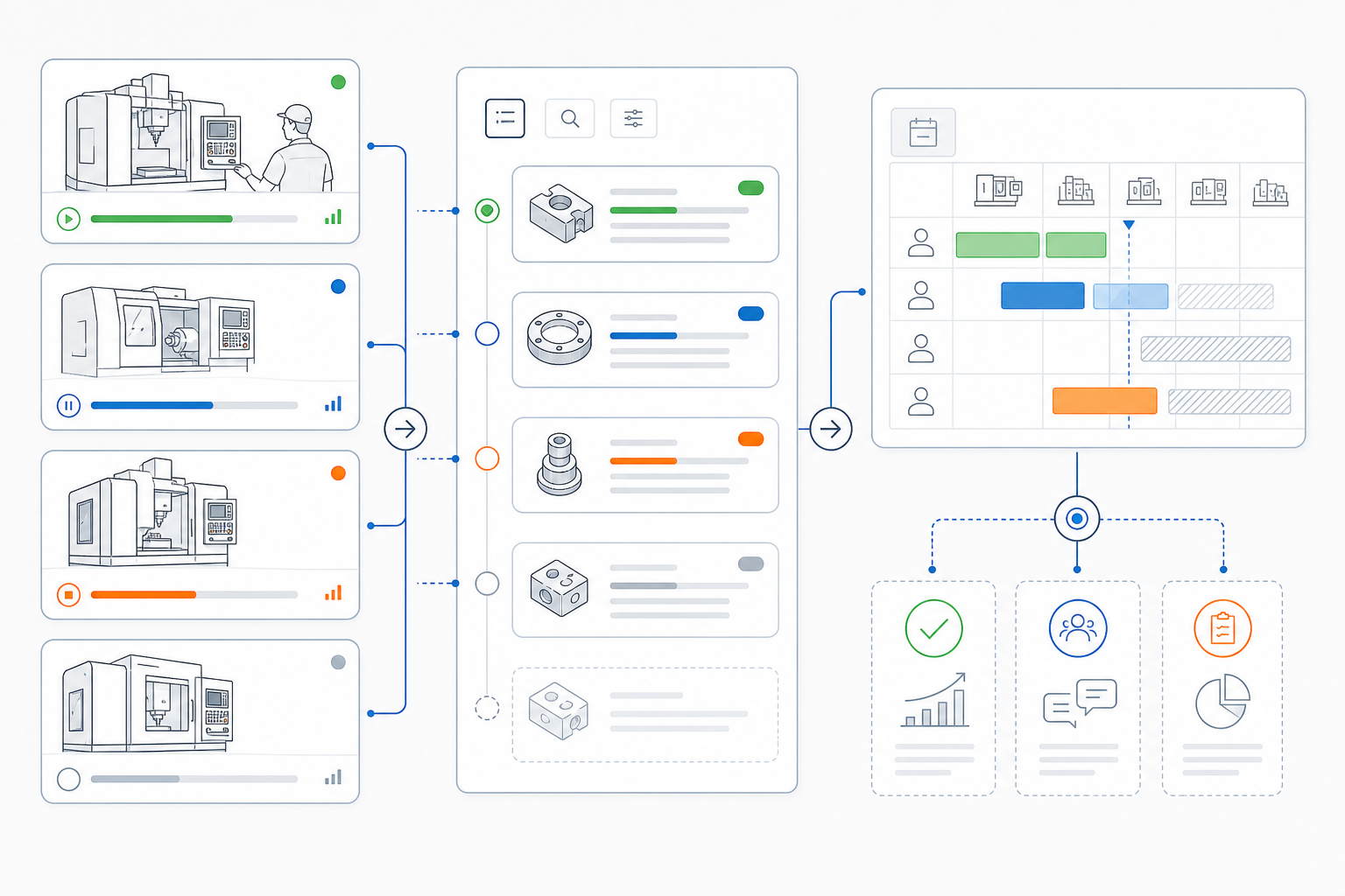 Thin-line manufacturing interface illustration showing machine updates and job status flowing into scheduling and production decisions