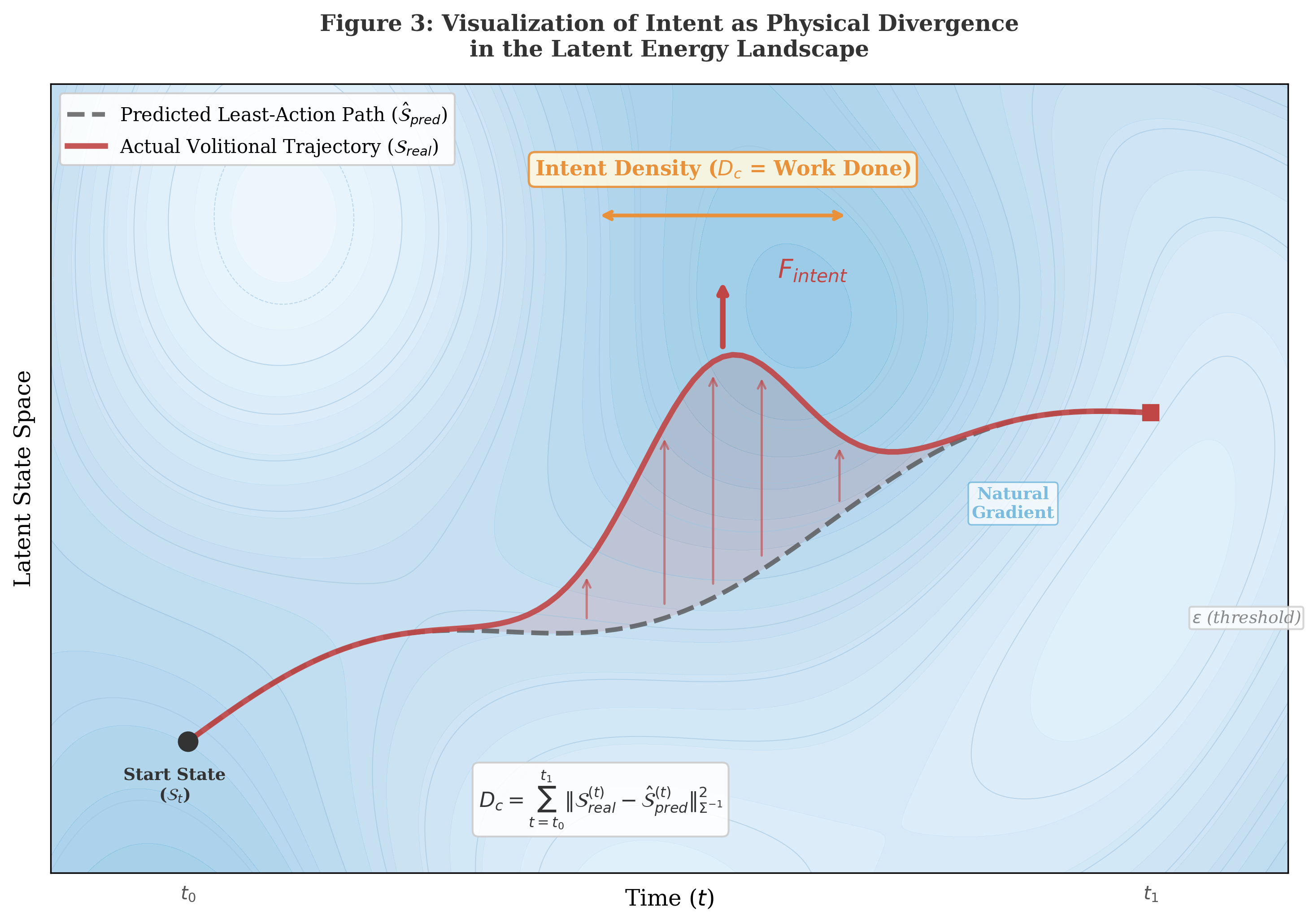 Added by user manually