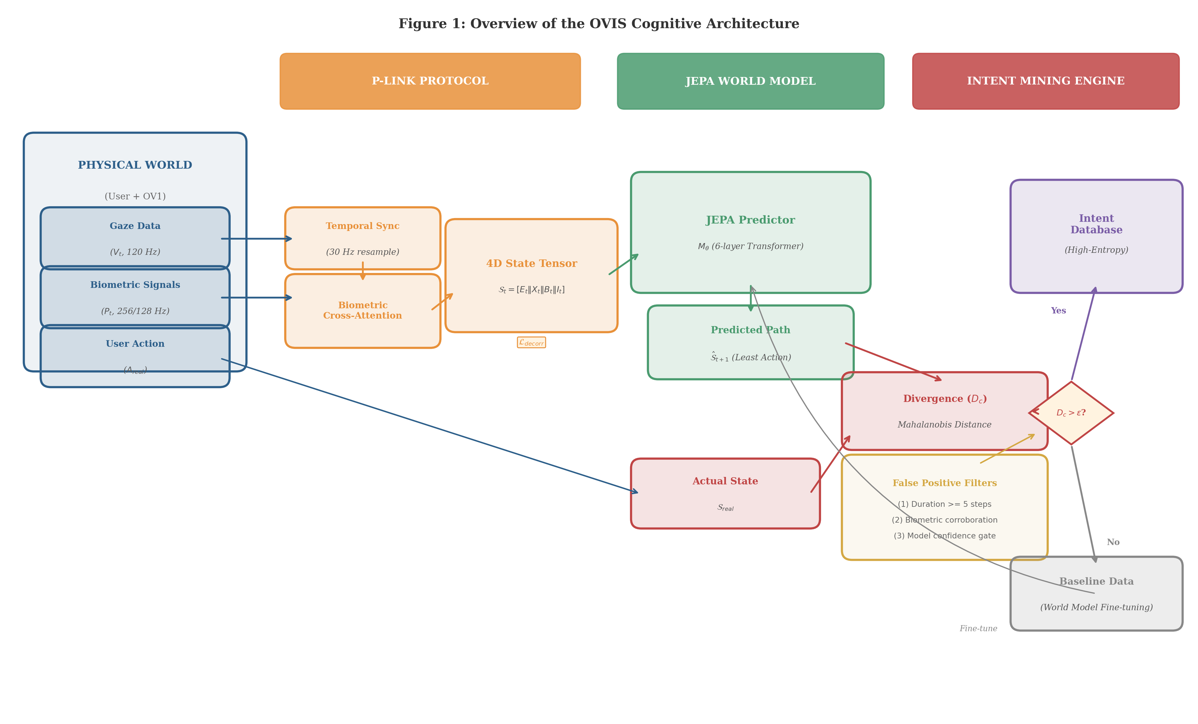 Added by user manually