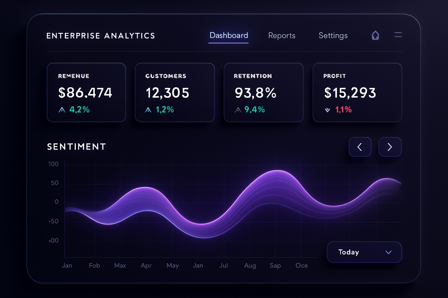 Futuristic analytics dashboard with sentiment graph, KPI cards, and interactive controls