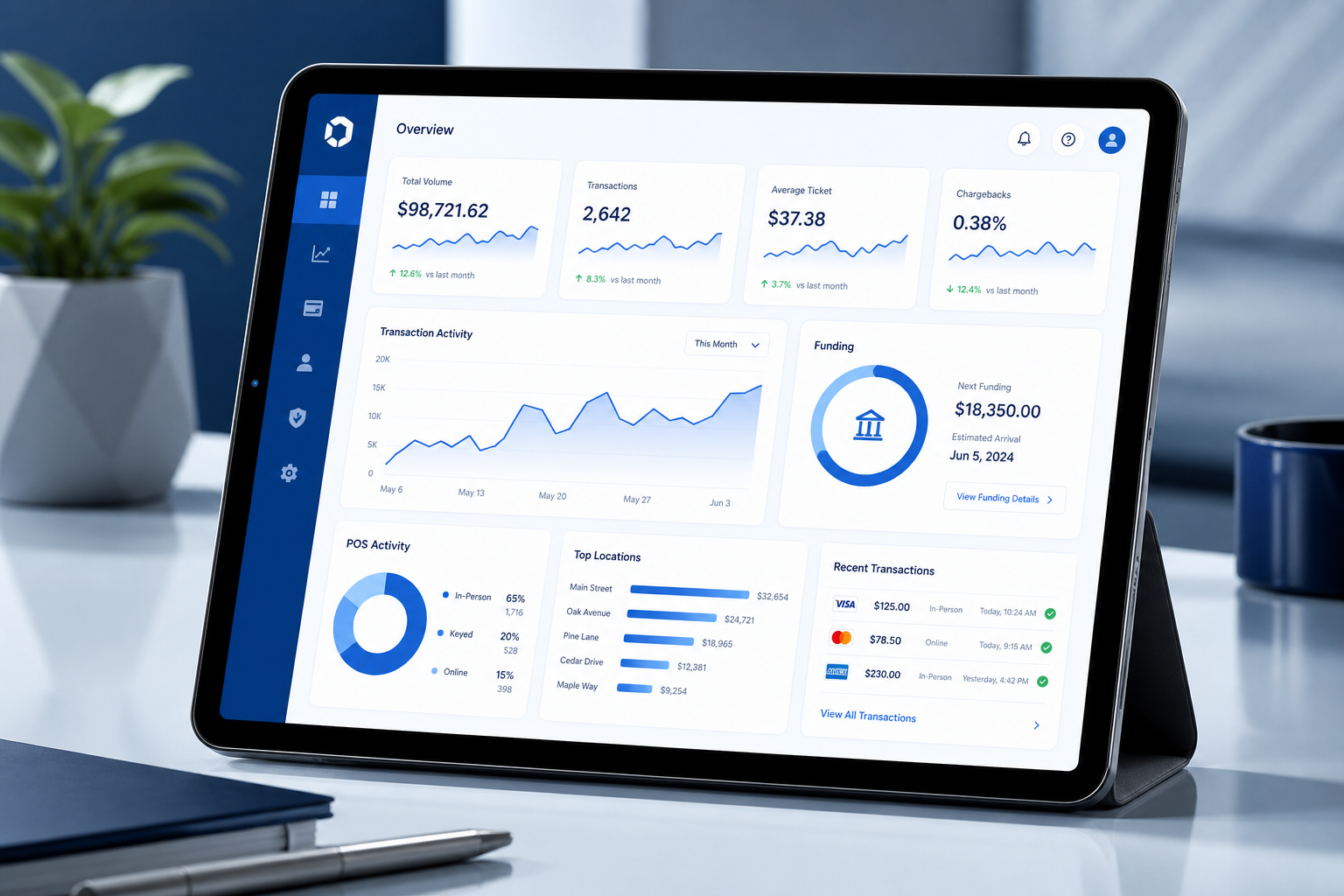Modern payment processing dashboard on a tablet showing transaction analytics, POS activity, and funding status
