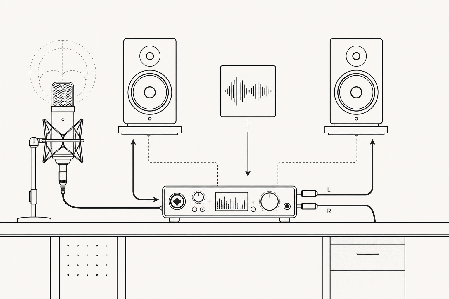 Monochrome studio signal-path schematic with microphone, audio interface, desk, and monitor speakers connected by clean line routing