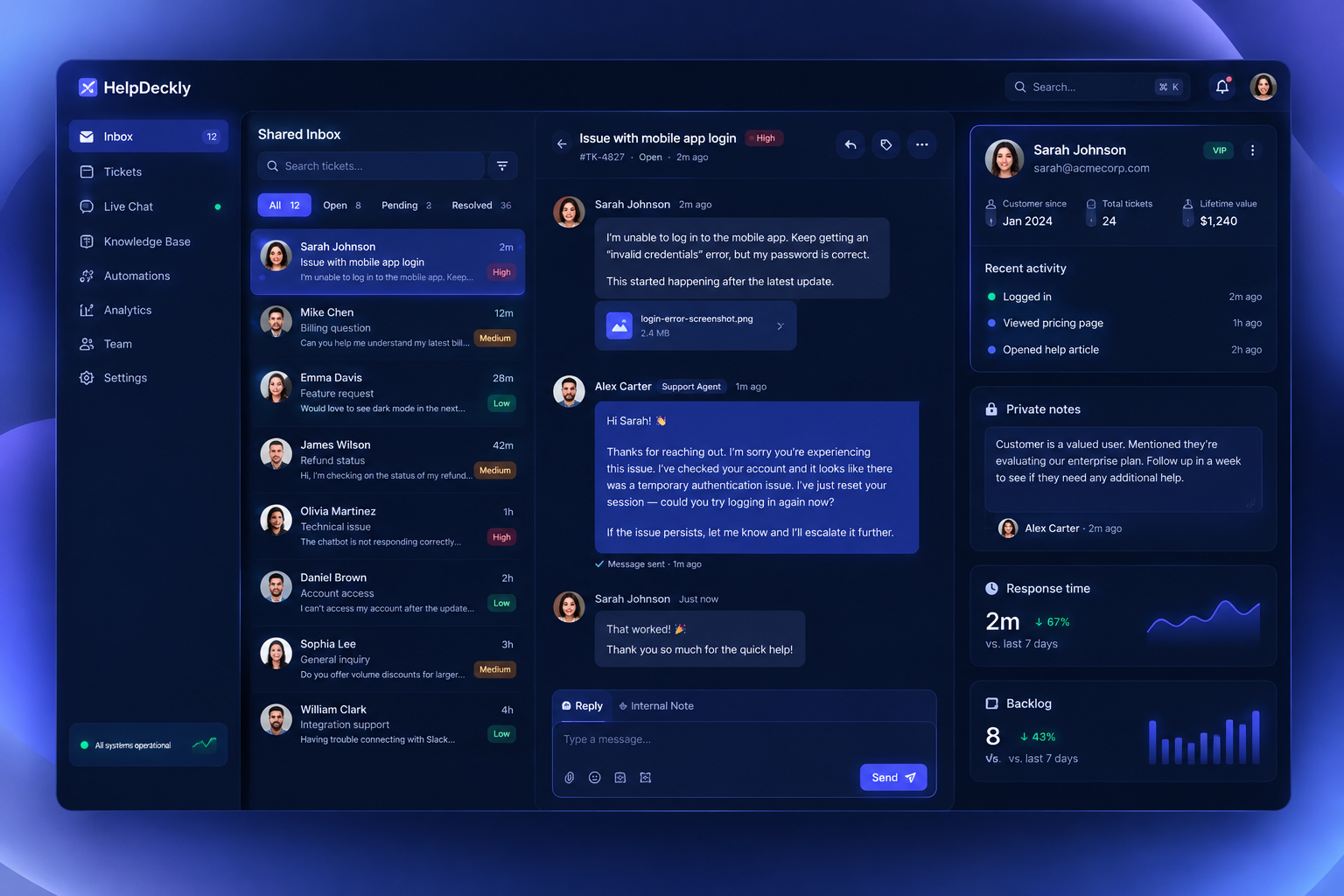 Dark SaaS helpdesk dashboard showing shared inbox, ticket detail panel, teammate notes, and response analytics charts