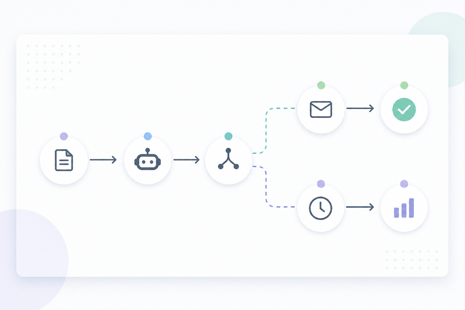 Minimal automation workflow diagram with connected nodes on a light background