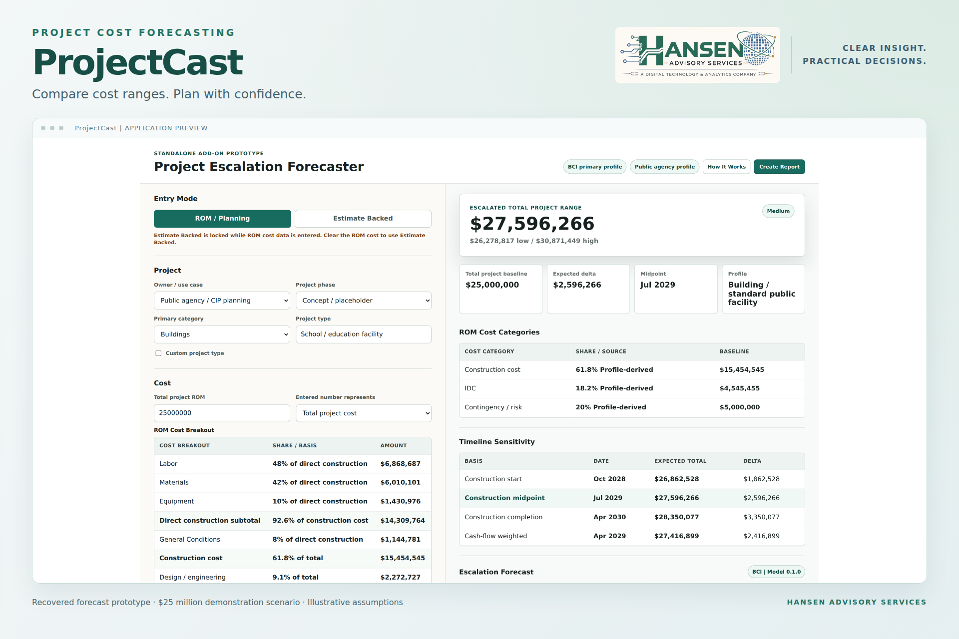 ProjectCast application profile screenshot with forecast controls, total project range summary, cost categories, and timeline sensitivity tables