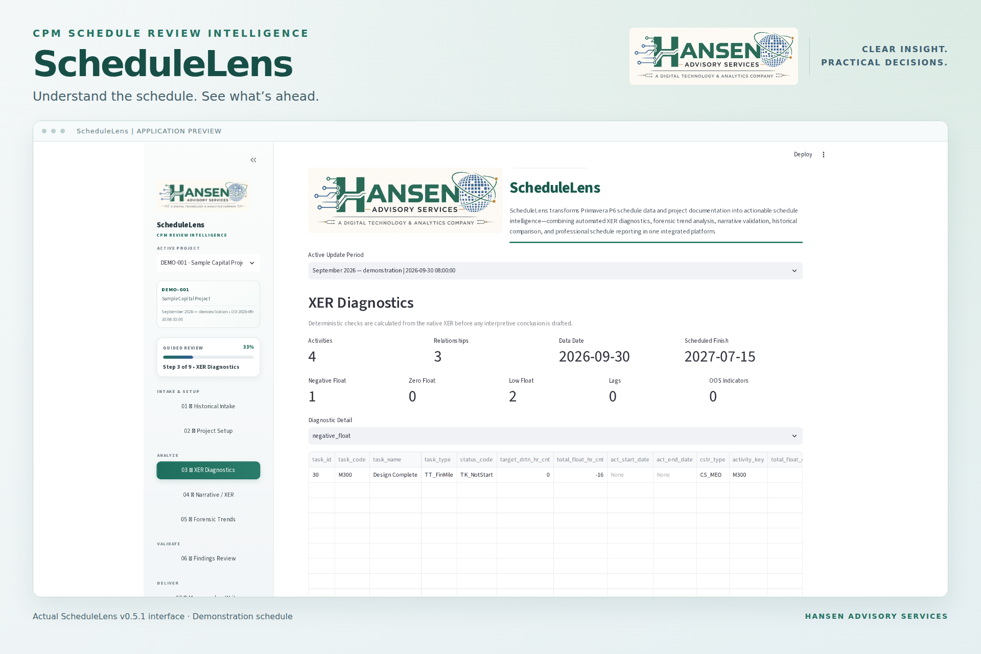 ScheduleLens application profile screenshot highlighting XER diagnostics, schedule metrics, workflow steps, and technical review detail tables