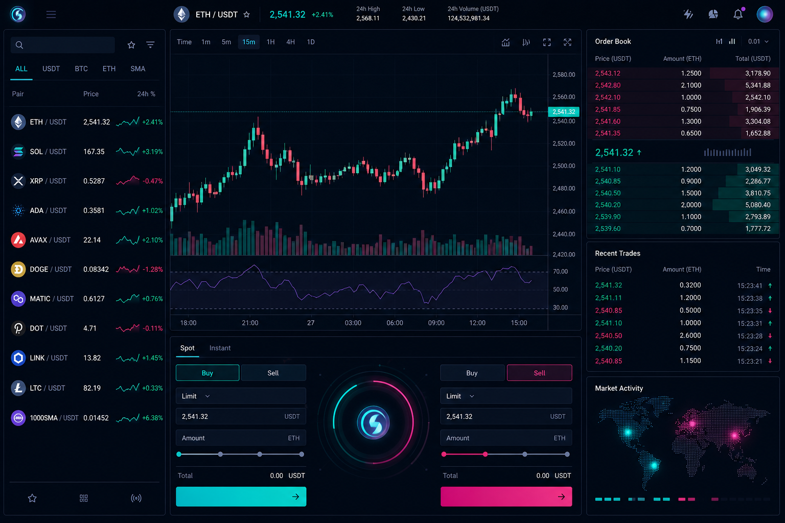 Mockup de interfaz de exchange con gráfico de mercado, pares de altcoins y panel de actividad en estilo tecnológico oscuro