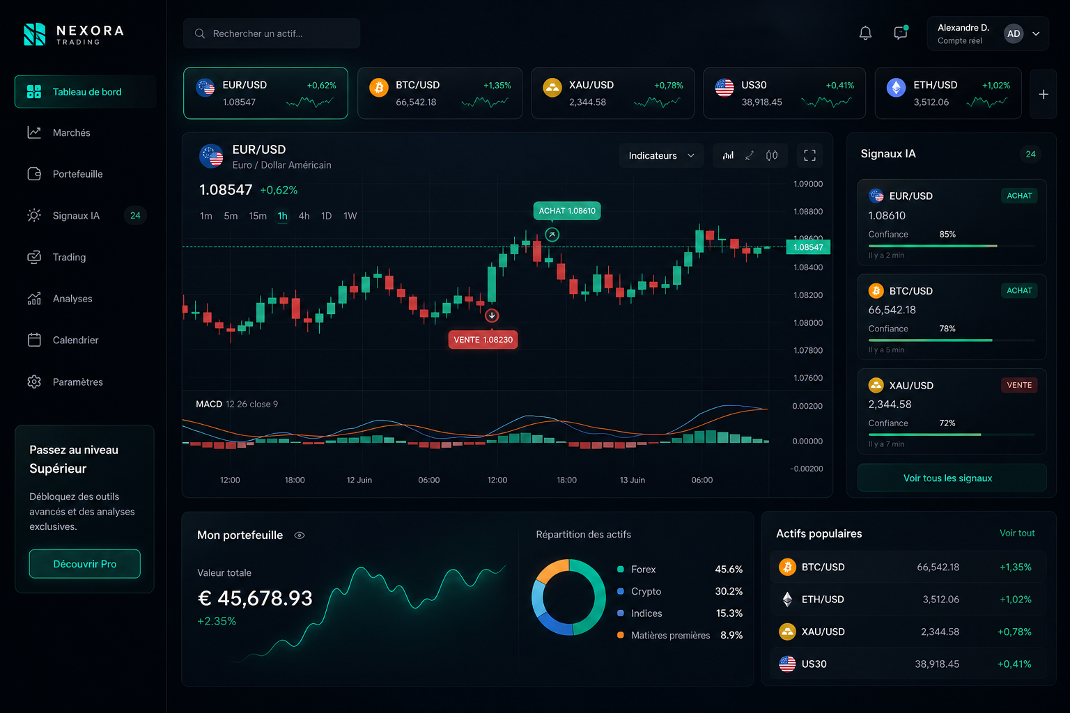 Dashboard premium de trading IA affichant graphiques Forex, crypto et indicateurs de signaux en temps réel