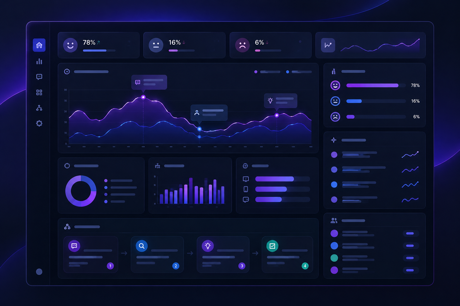 PulseLens guided demo interface with live sentiment timeline, team callouts, and enterprise workflow status cards