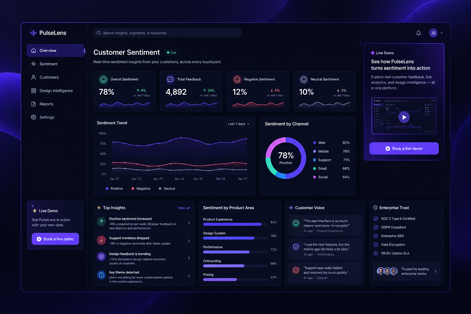 Premium dark analytics interface showing live customer sentiment graphs, score cards, trend lines, and an embedded live demo widget panel