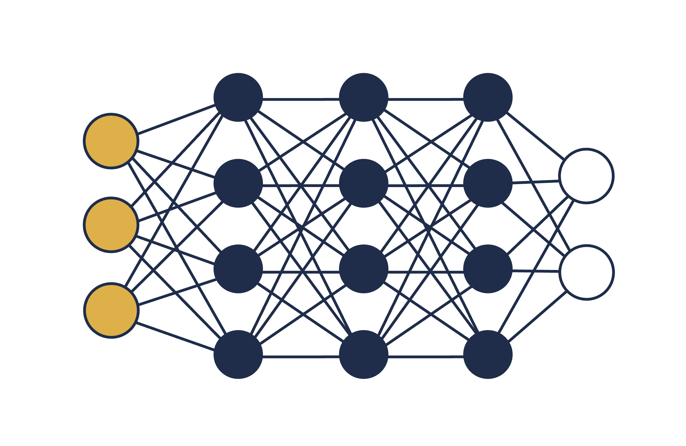 Added by user manually