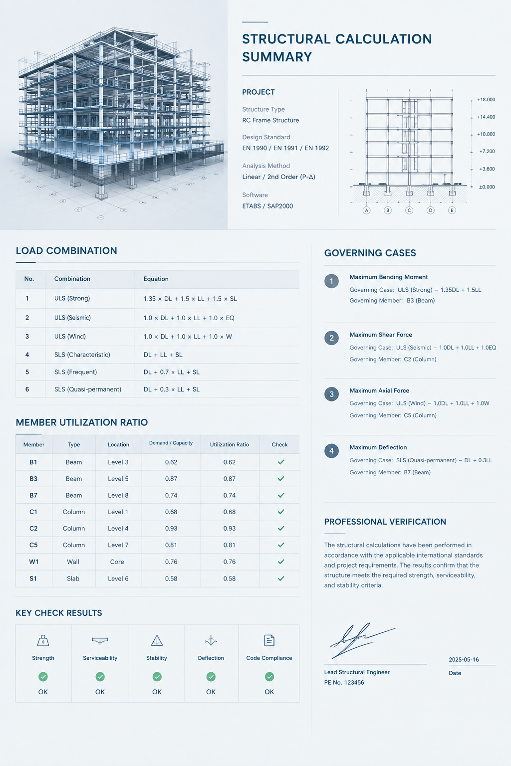 Calculation excerpt page with load combinations, utilization ratios, and member verification tables