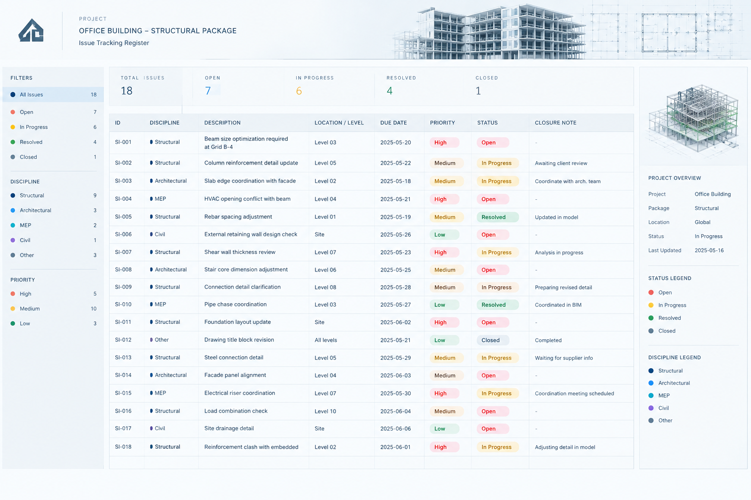 Technical issue tracking register with IDs, disciplines, due dates, and closure status