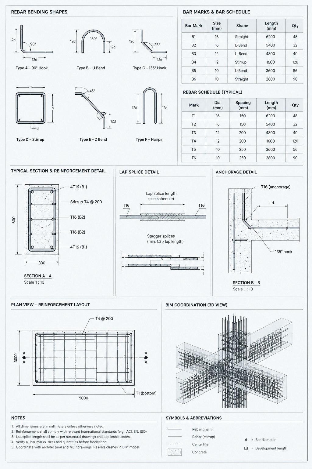 Reinforcement detail sheet with bar marks, section cuts, and slab-to-beam anchorage notes