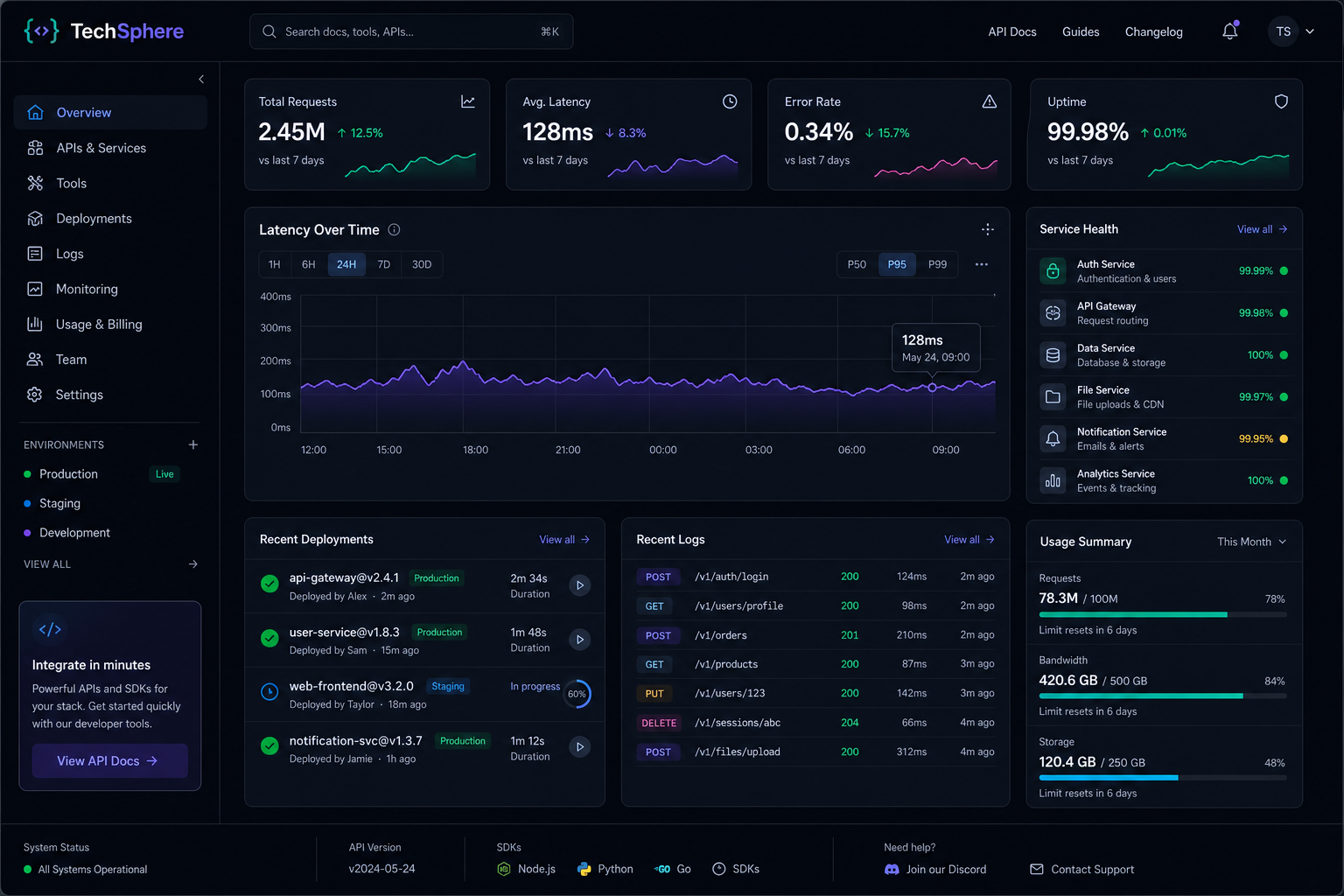 Dark developer dashboard with API metrics, latency charts, and deployment status cards