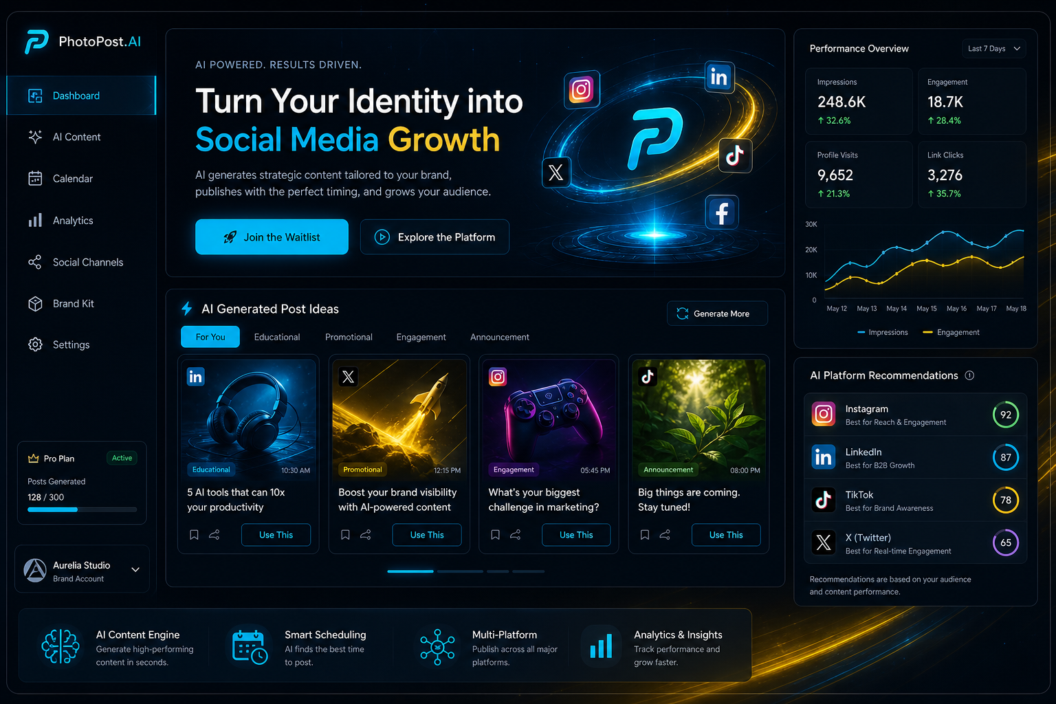 PhotoPost.AI promotional visual showing a futuristic social media dashboard with AI-generated post ideas and growth insights