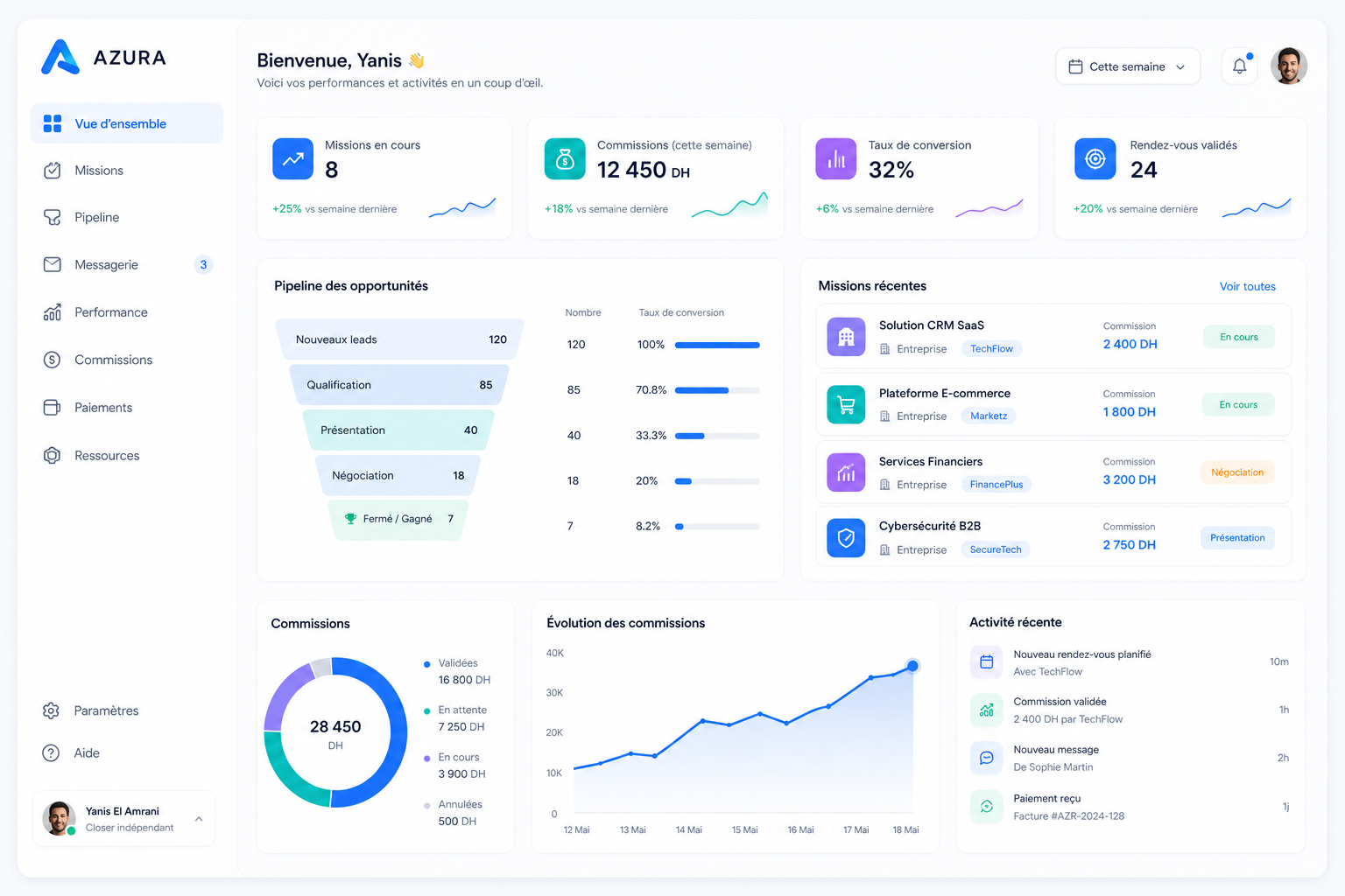 Interface premium AZURA affichant un dashboard de performance commerciale, un pipeline de missions et un module de commissions