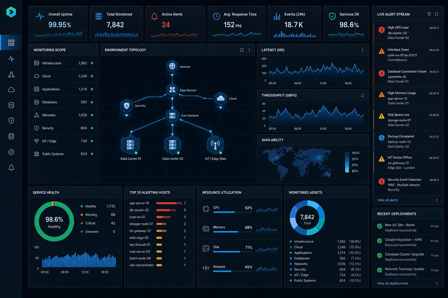 Dark futuristic enterprise command center dashboard with luminous blue-cyan multi-panel analytics, live alert streams, topology visuals, and KPI tiles