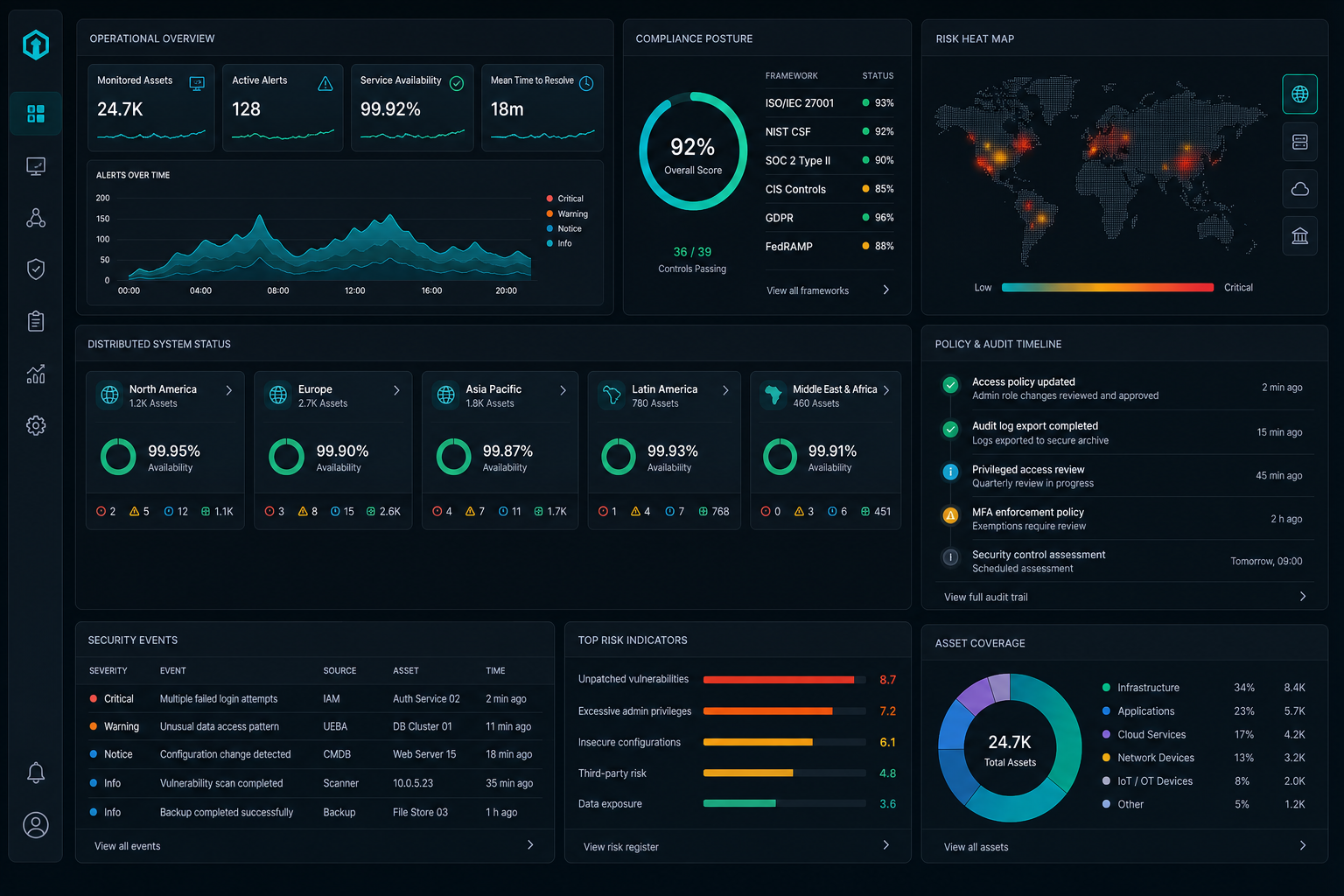 Dark graphite security and governance operations dashboard with neon-cool highlights, compliance indicators, risk heat maps, and modular system status cards