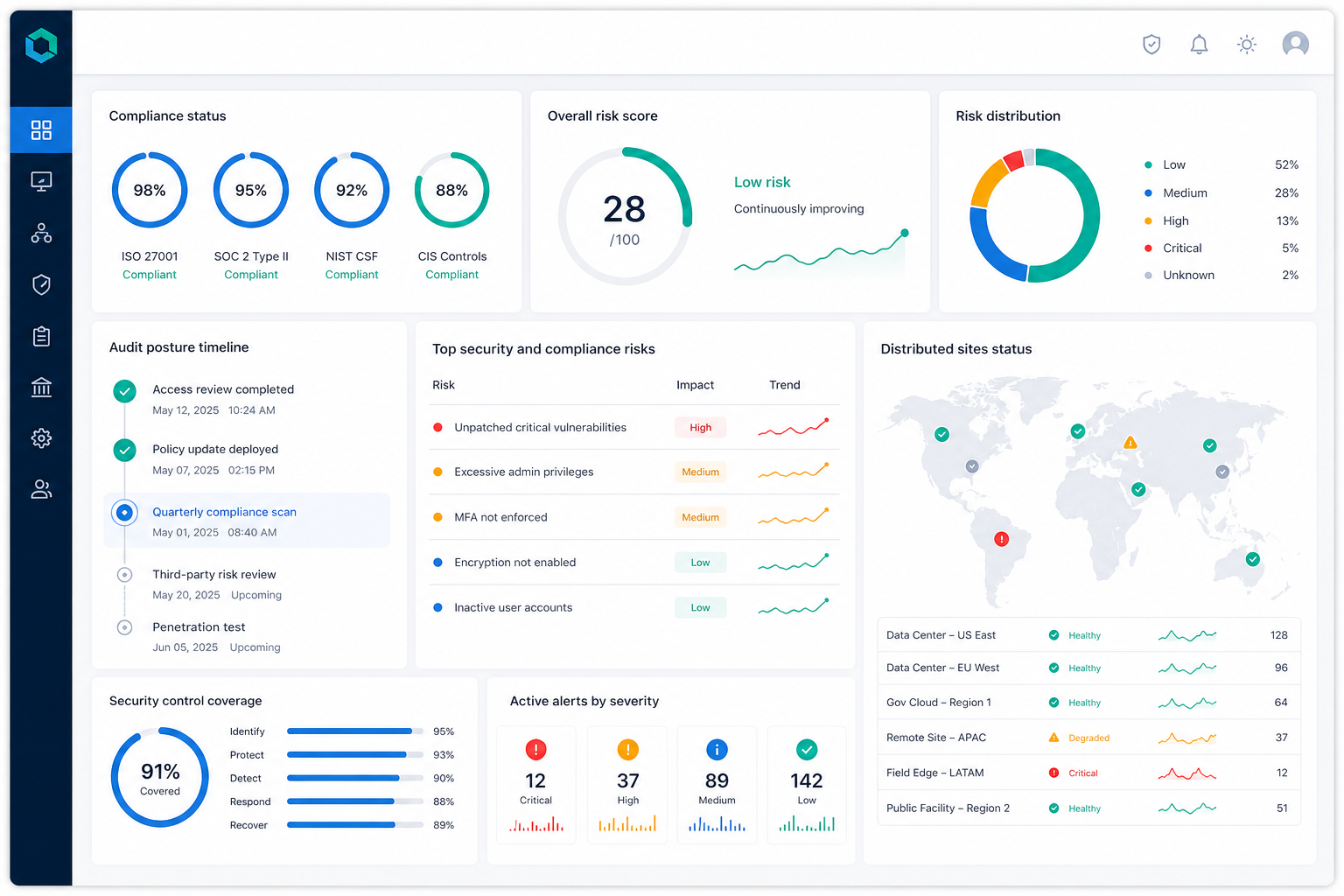 Governance and security dashboard displaying compliance posture, risk indicators, and distributed site status panels