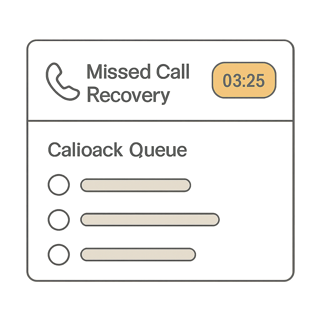 Small missed-call recovery panel with callback queue and response timer