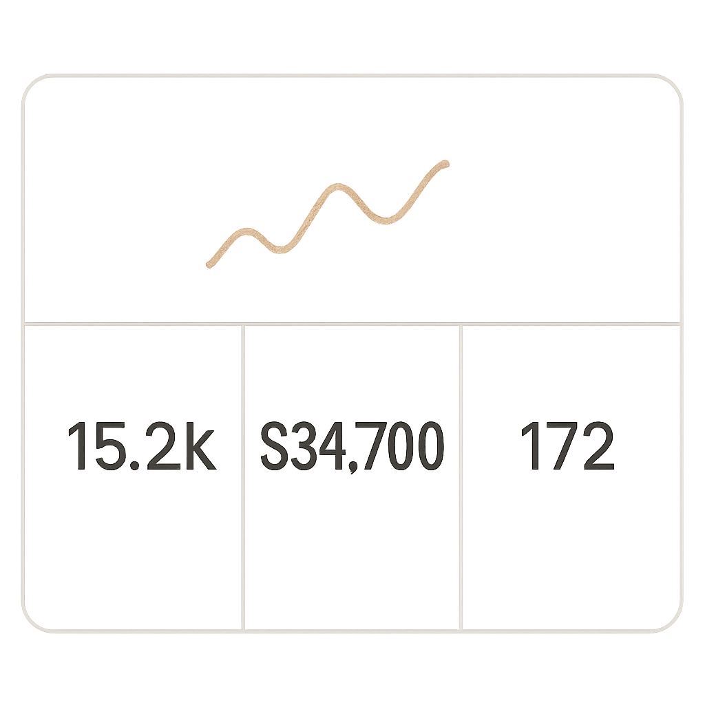 Reporting dashboard tile with KPIs and trend indicators