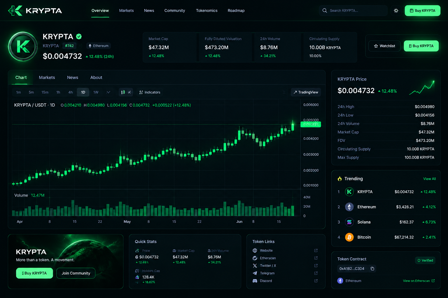 Dark crypto market dashboard interface showing a KRYPTA token profile with a green candlestick chart, volume bars, compact side metrics, and tabbed exchange-style UI panels