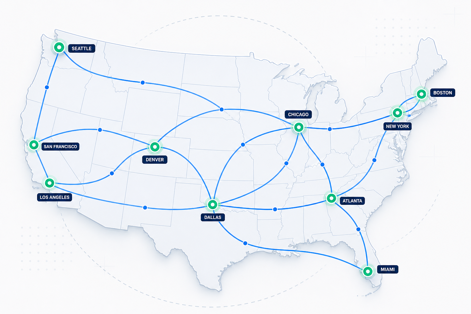 Illustrated map of the United States lower 48 with highlighted transport routes and hub markers