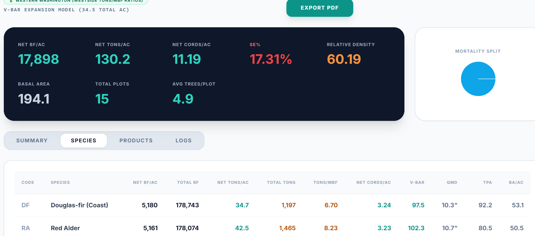 Added by user manually