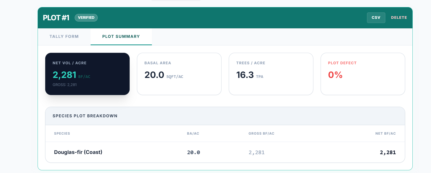 Added by user manually