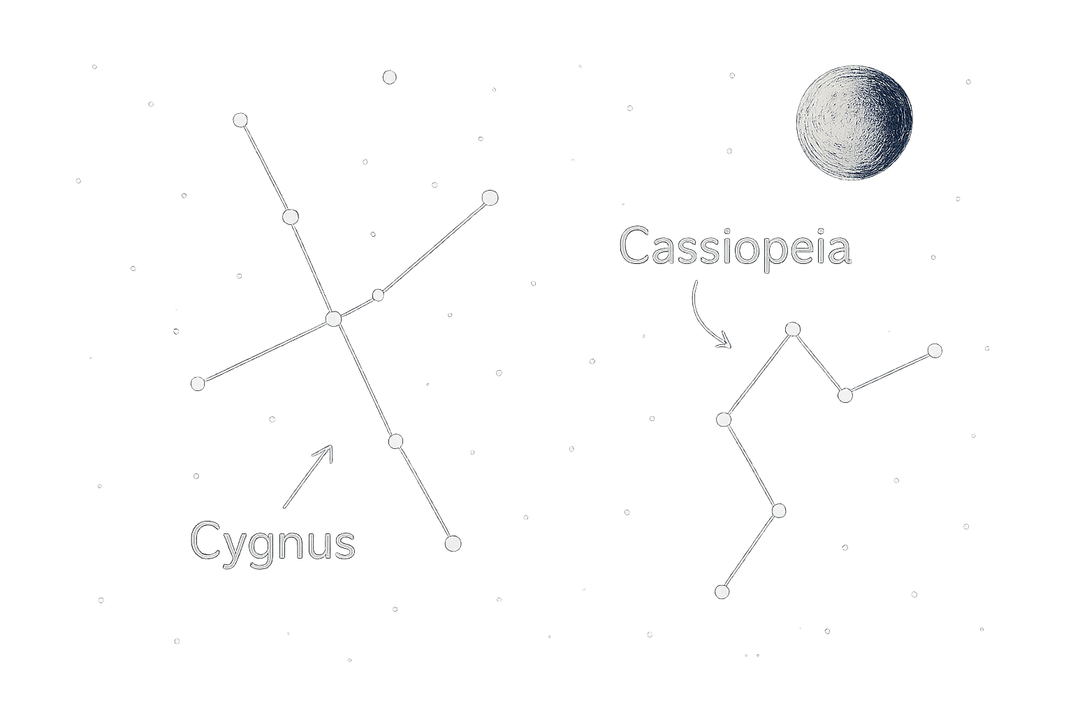 Annotated sky chart with simple hand-drawn star map labels for Cygnus, Cassiopeia, and lunar position