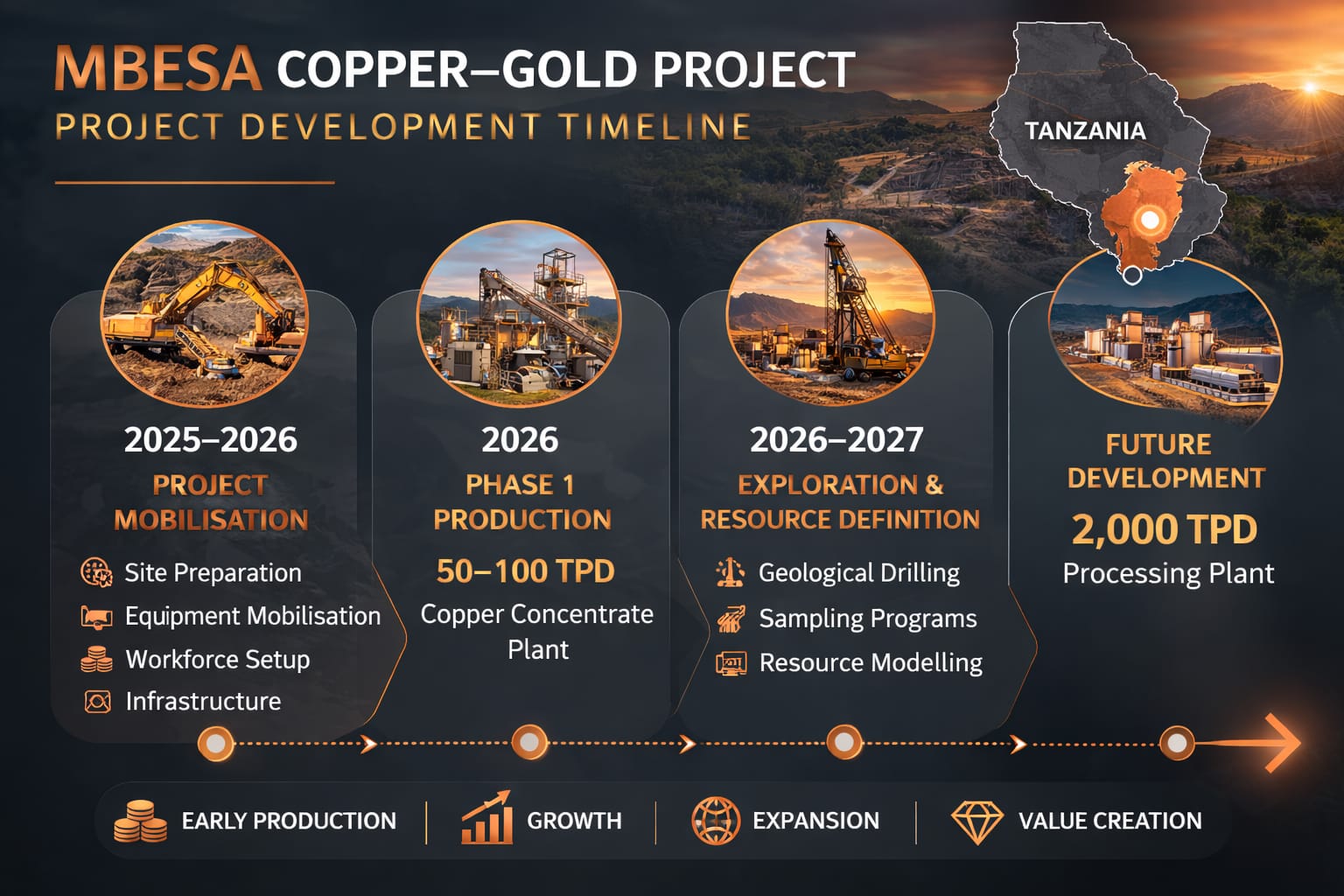 Added by user manually