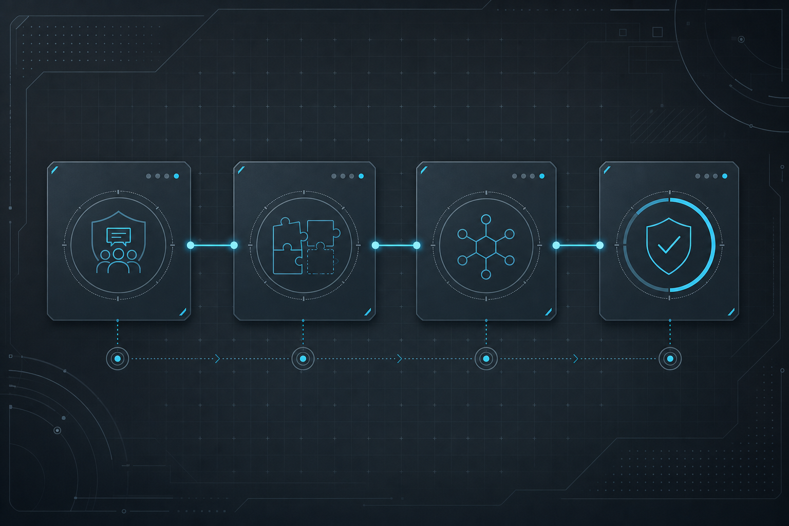 Abstract systems support workflow diagram with linked mission planning, integration, partner coordination, and readiness validation nodes