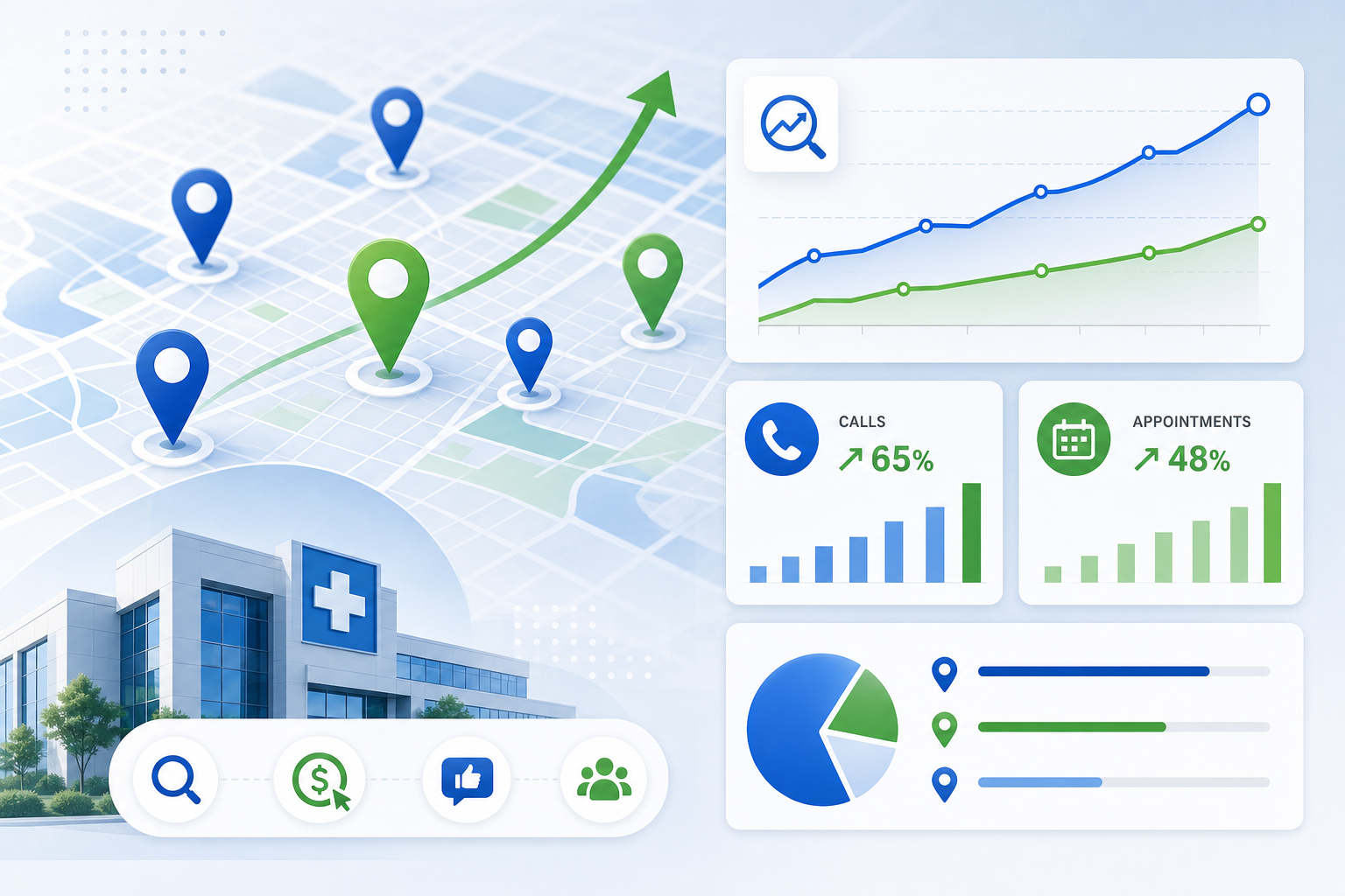 Abstract campaign growth case visual with map pins, search trend lines, and call conversion indicators for a multi-location healthcare campaign