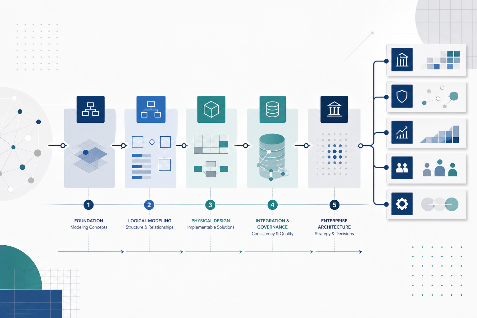 Abstract enterprise data modeling curriculum visual