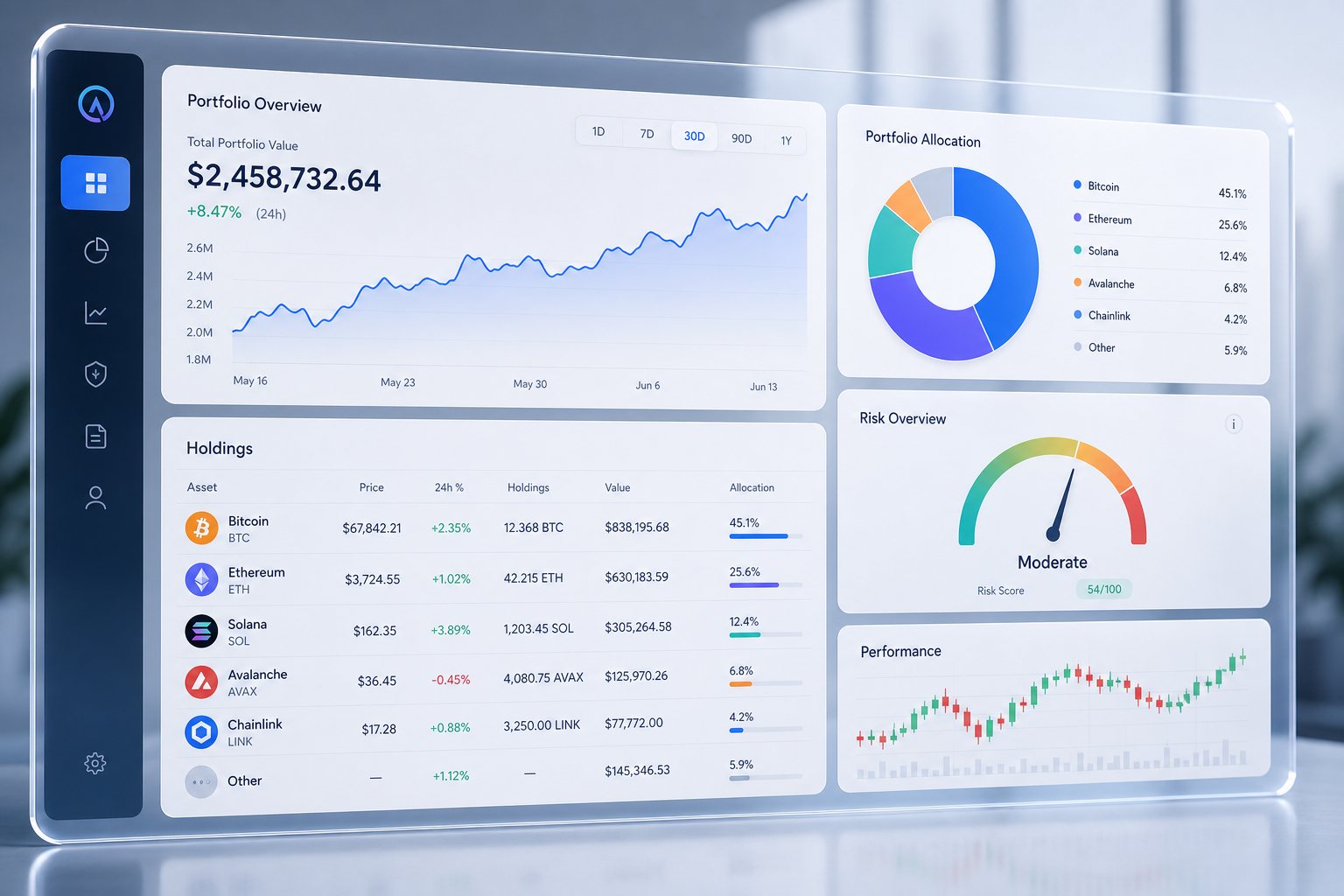 Modern digital assets dashboard with portfolio charts, risk indicators, and market trend analytics
