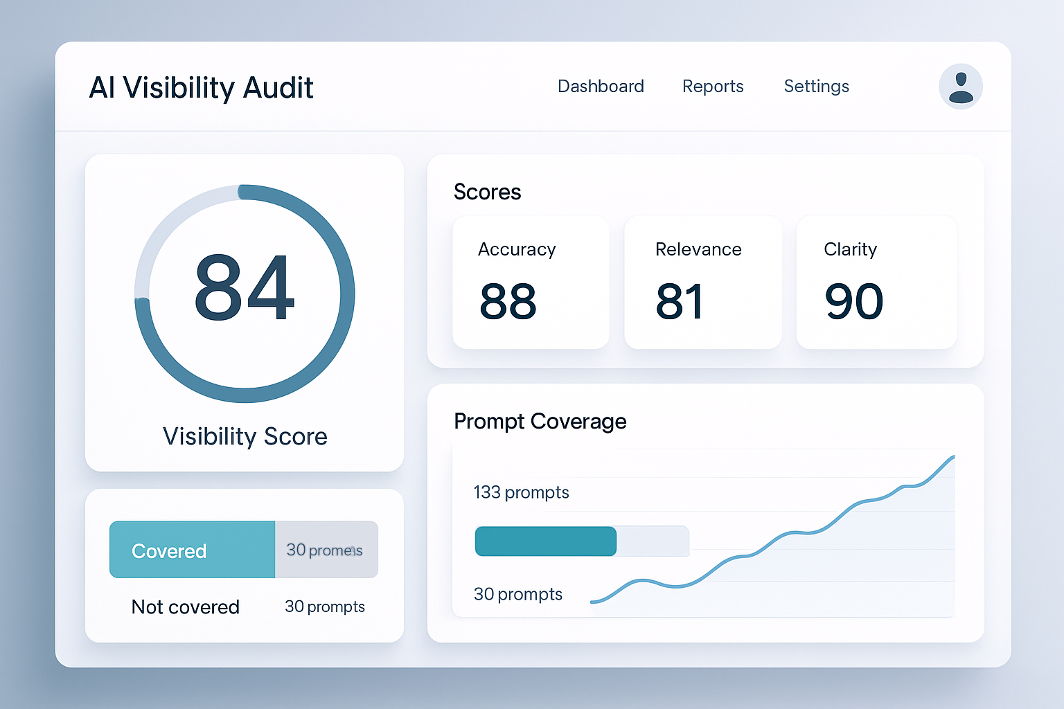 AI visibility audit dashboard preview