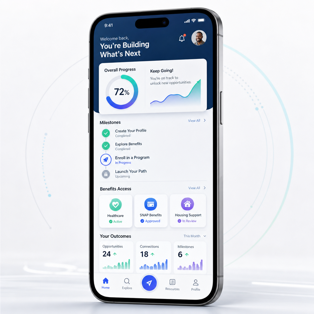 Mobile dashboard showing re-entry milestones, benefits progress, and verified outcomes for institutional partners