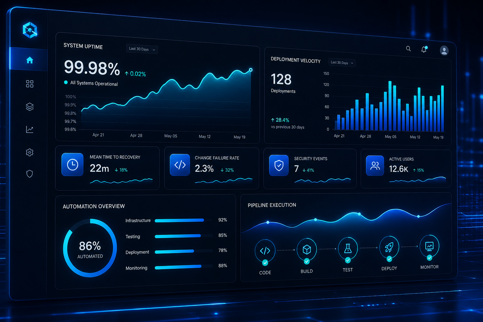 Futuristic performance dashboard showing uptime graphs, deployment timelines, and automation metrics on a dark interface