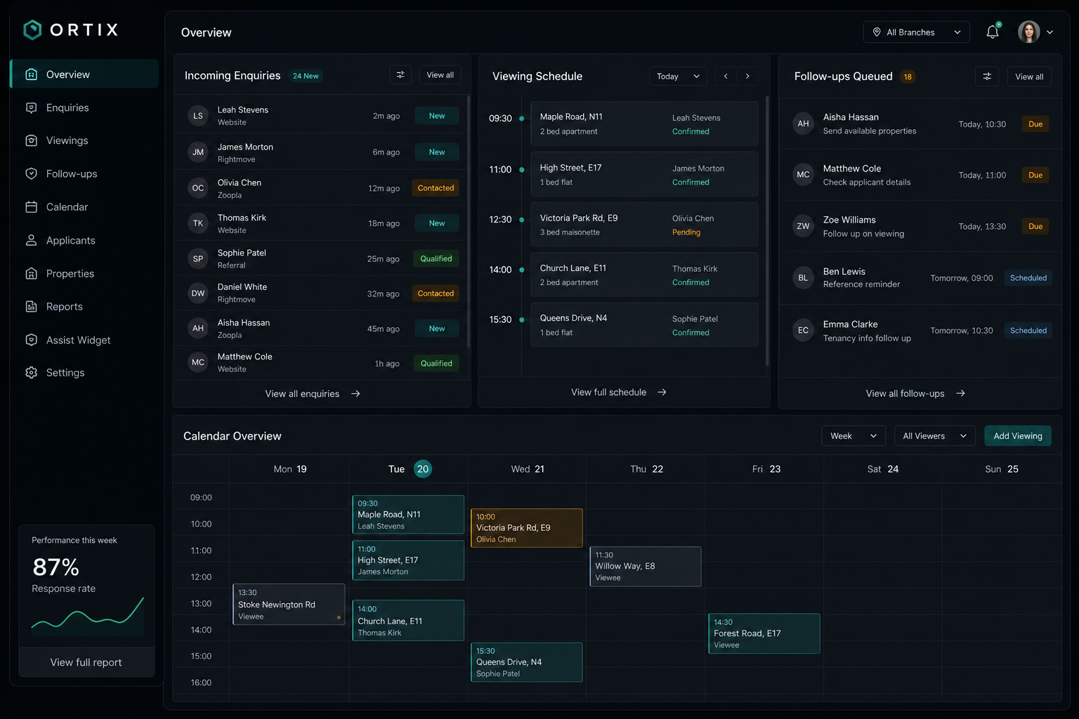 Dark Ortix dashboard preview showing incoming enquiries, viewing schedule, follow-ups queued, and calendar coordination panels