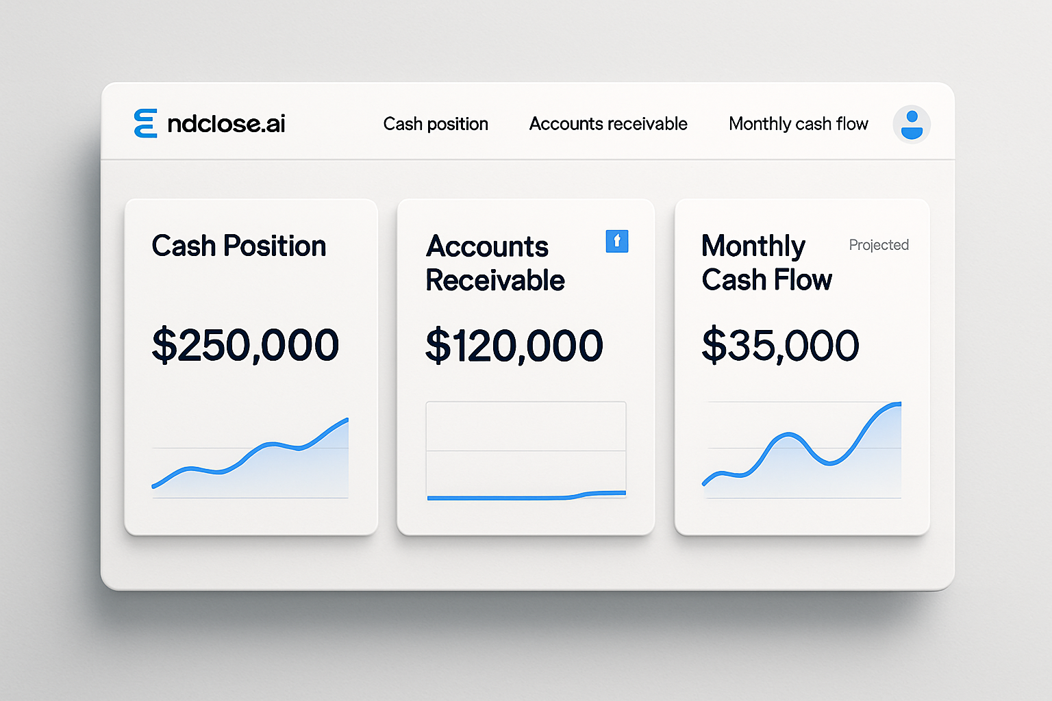 Dashboard-style EndClose.ai interface showing cash position, accounts receivable, and monthly cash flow cards