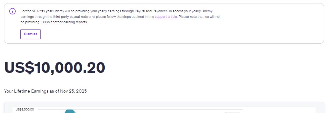 Added by user manually