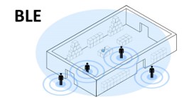 Added by user manually