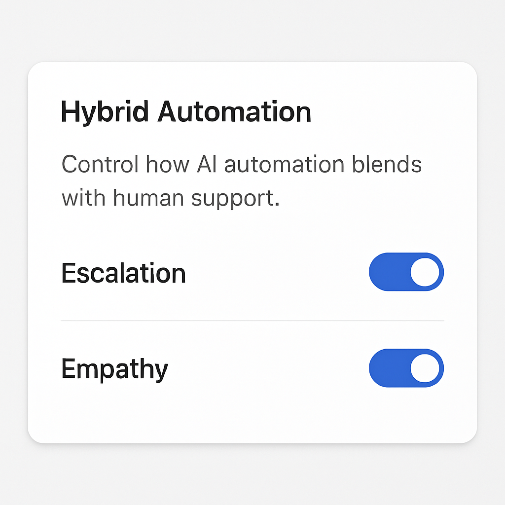 Screenshot of hybrid automation settings blending AI and human support