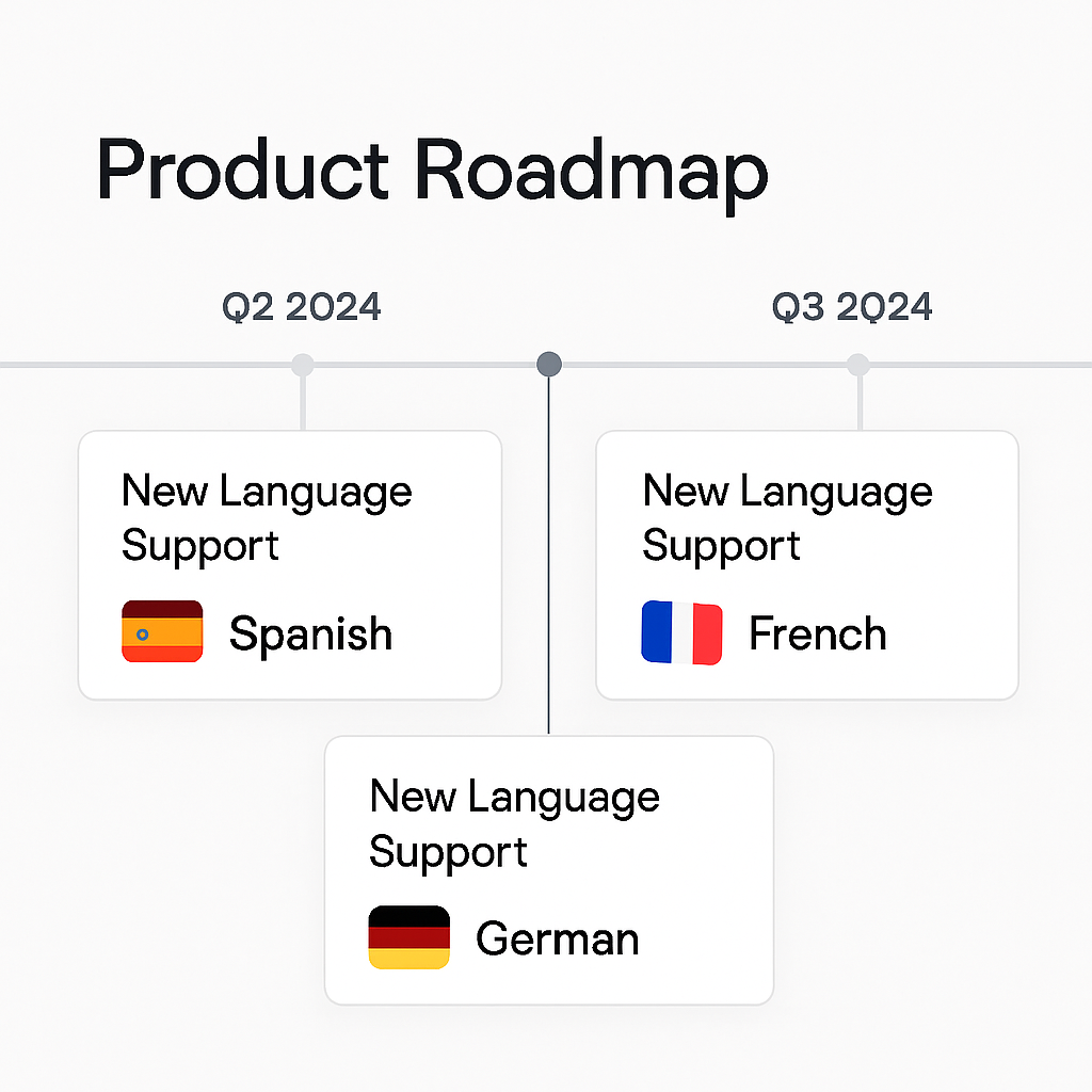 Product roadmap screenshot for language expansion