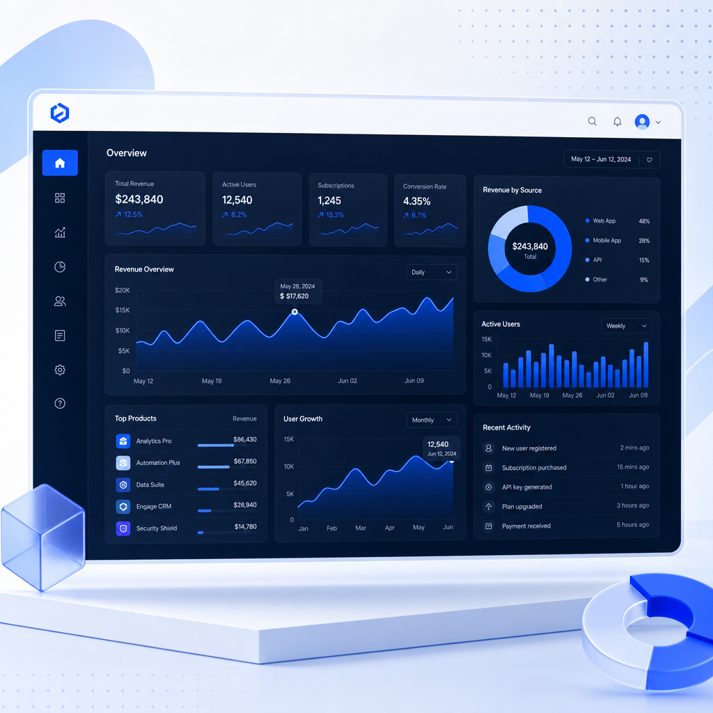 SaaS analytics dashboard interface with navy panels, electric blue graphs, and modular widgets