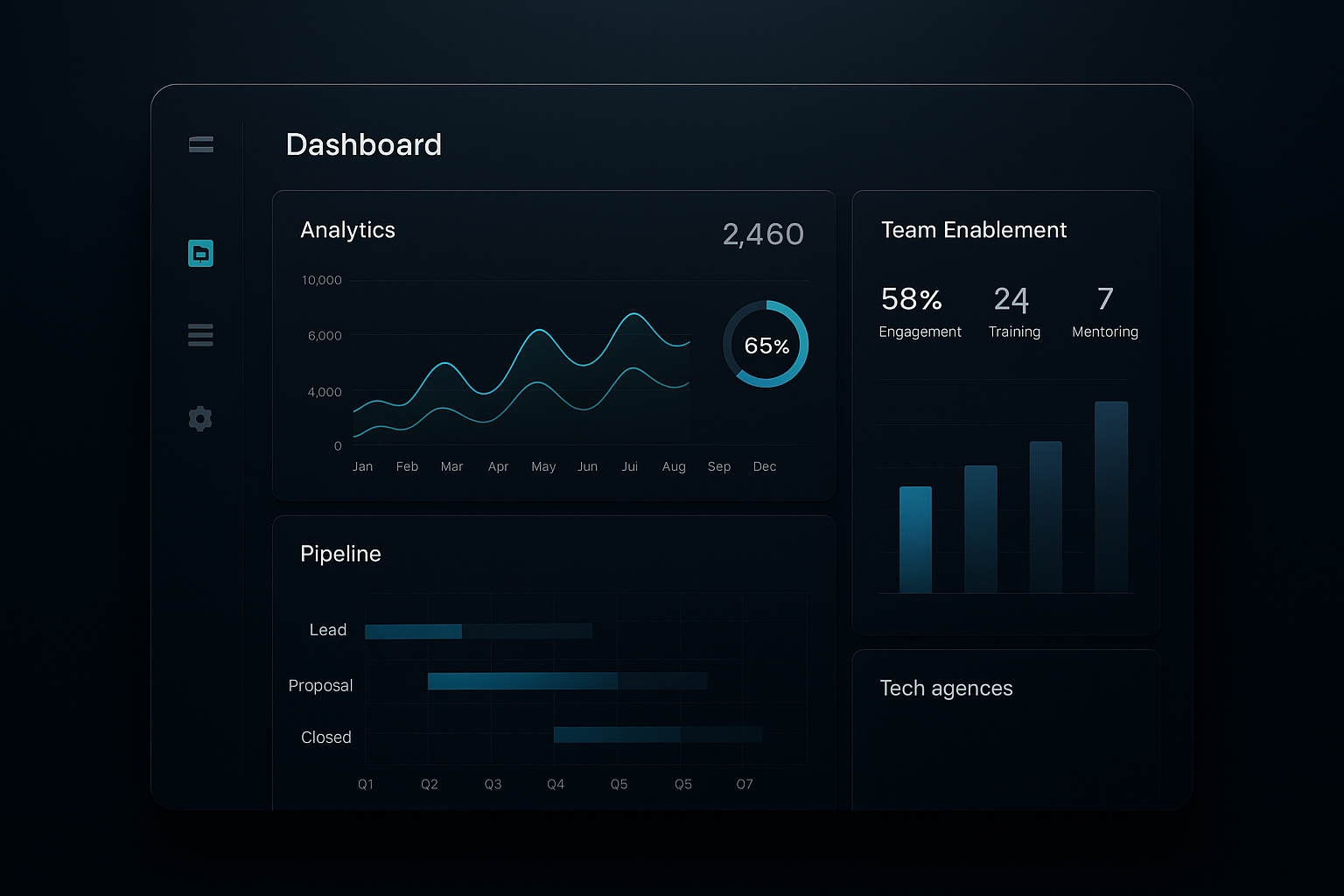 Polished SaaS dashboard interface with analytics, timelines, and team enablement metrics
