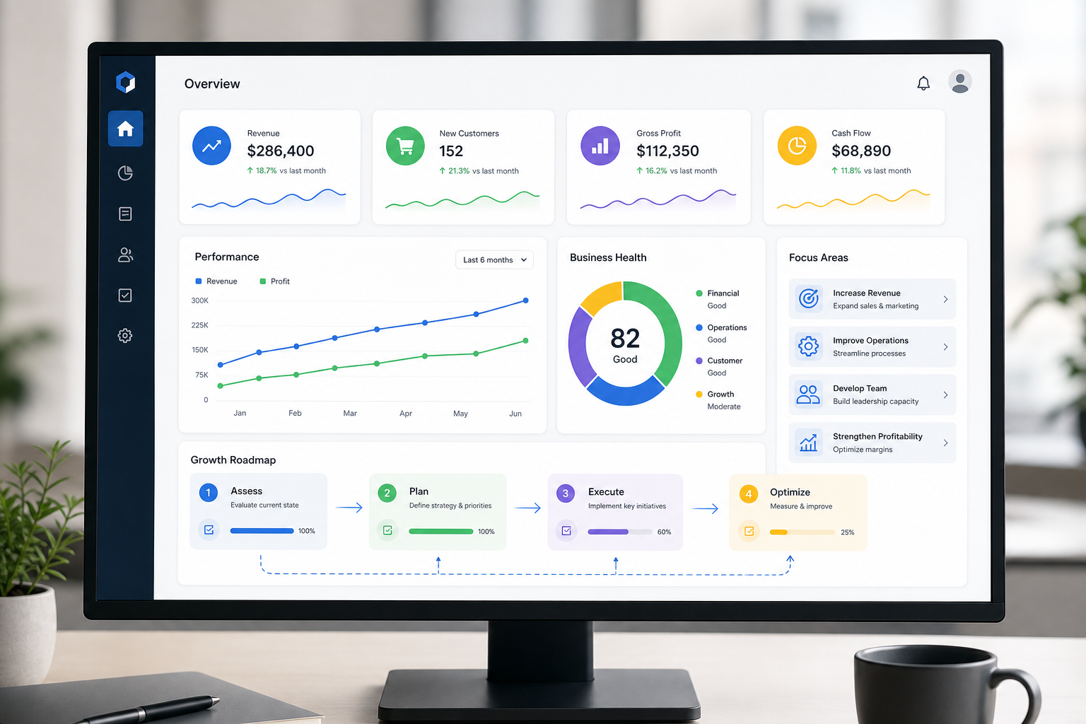 Modern business strategy dashboard interface with performance charts, planning cards, and directional workflow lines